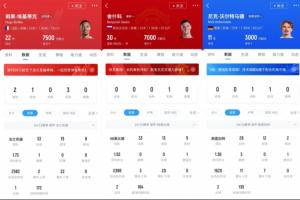 开云-埃基蒂克15球9500万 舍什科13球8500万 沃尔特马德12球8500万