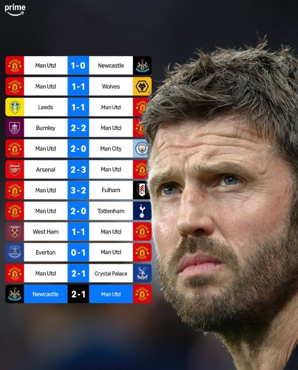 kaiyun.com-曼联11场英超连续不败始于战胜纽卡，本轮也是遭到纽卡终结